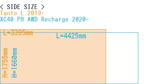 #Tanto L 2019- + XC40 P8 AWD Recharge 2020-